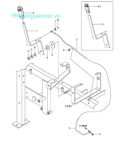 Điều khiển động cơ